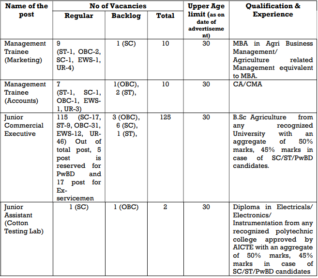 CCI Recruitment 2025
