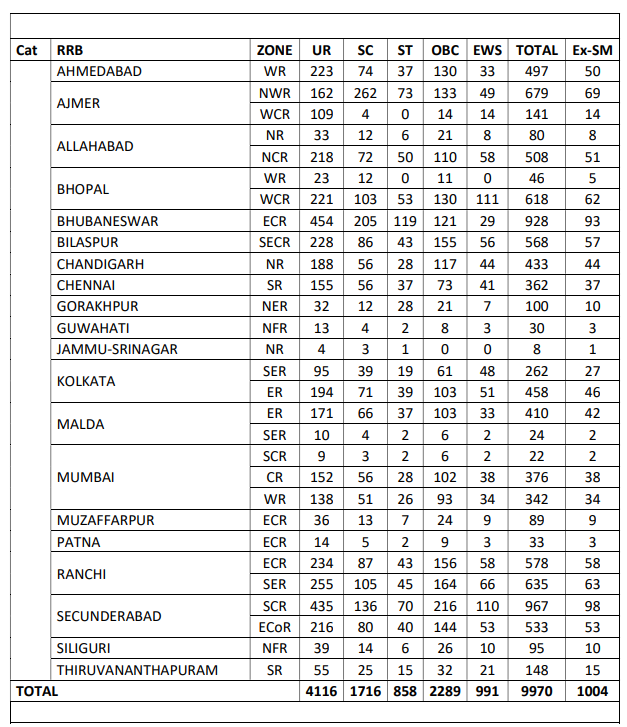 RRB ALP Recruitment 2025